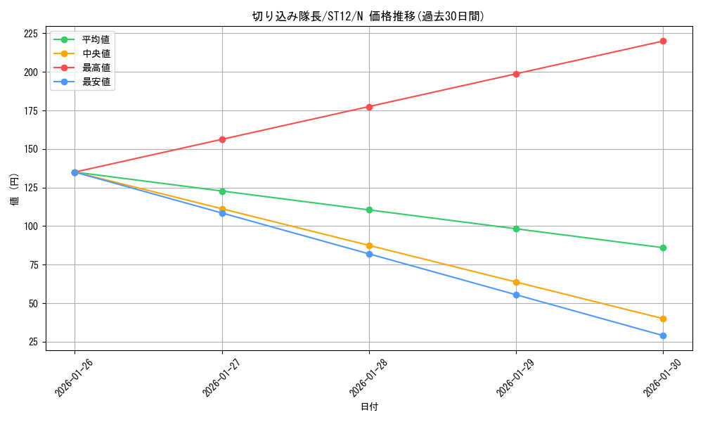 card_12426_series_18776_rarity_1_graph