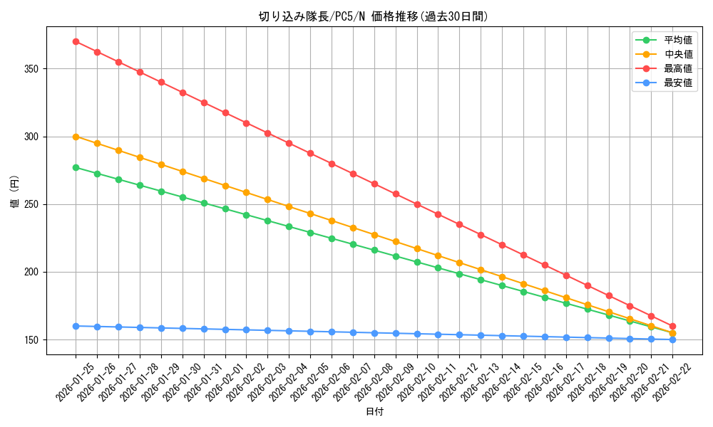 card_12426_series_31657_rarity_1_graph