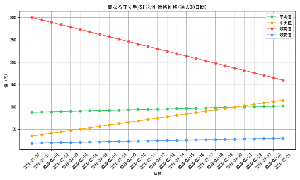 card_12435_series_18776_rarity_1_graph