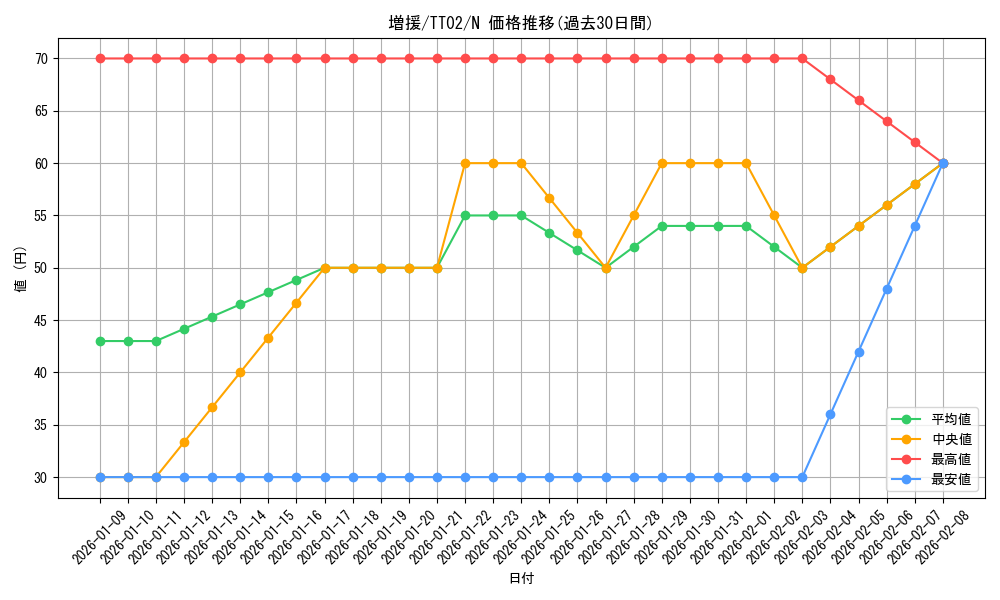 card_12440_series_2048_rarity_1_graph