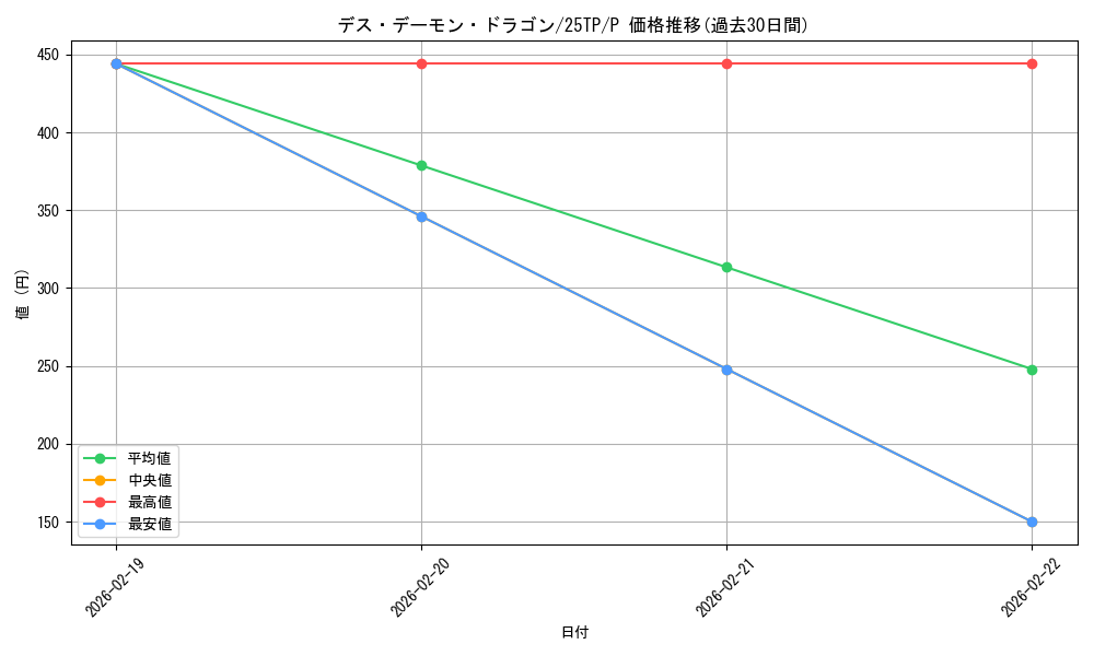 card_12446_series_2271488_rarity_2_graph