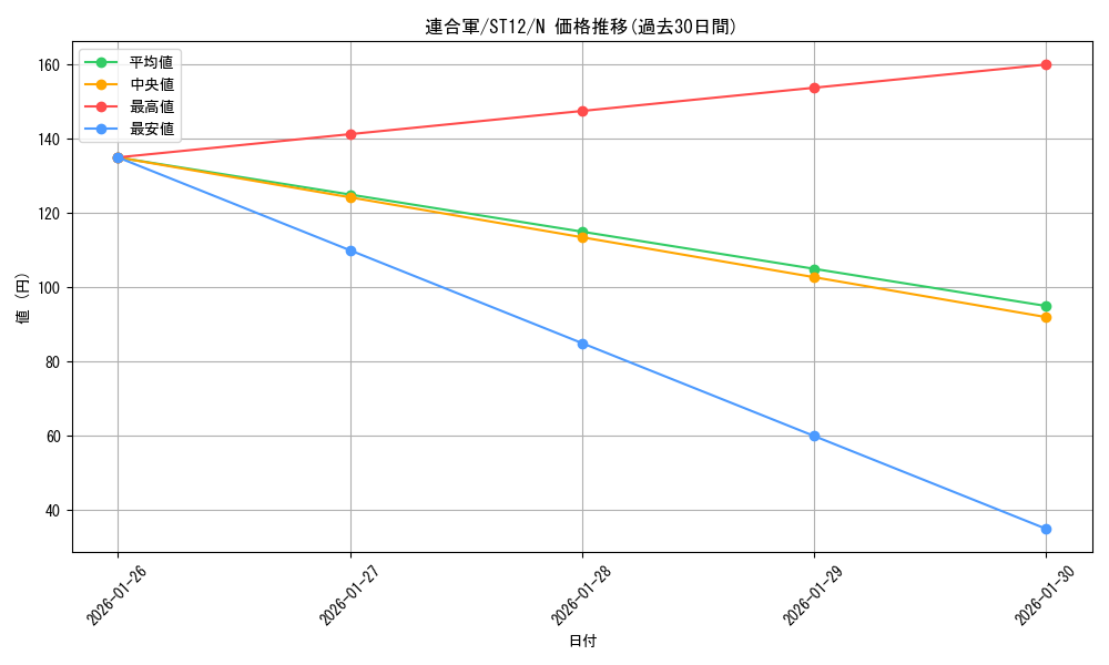 card_12470_series_18776_rarity_1_graph
