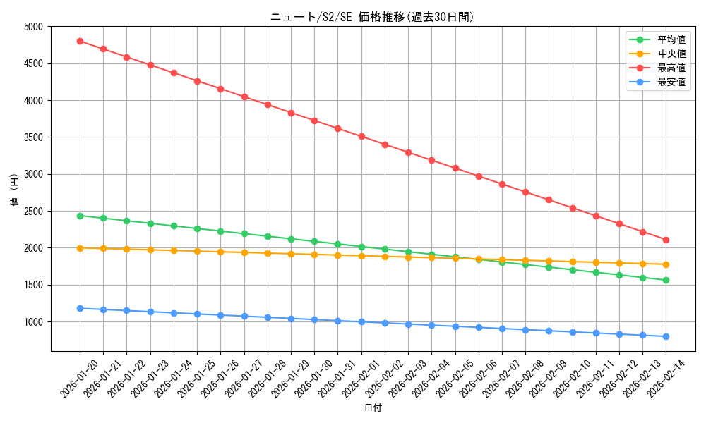 card_12473_series_31912_rarity_5_graph