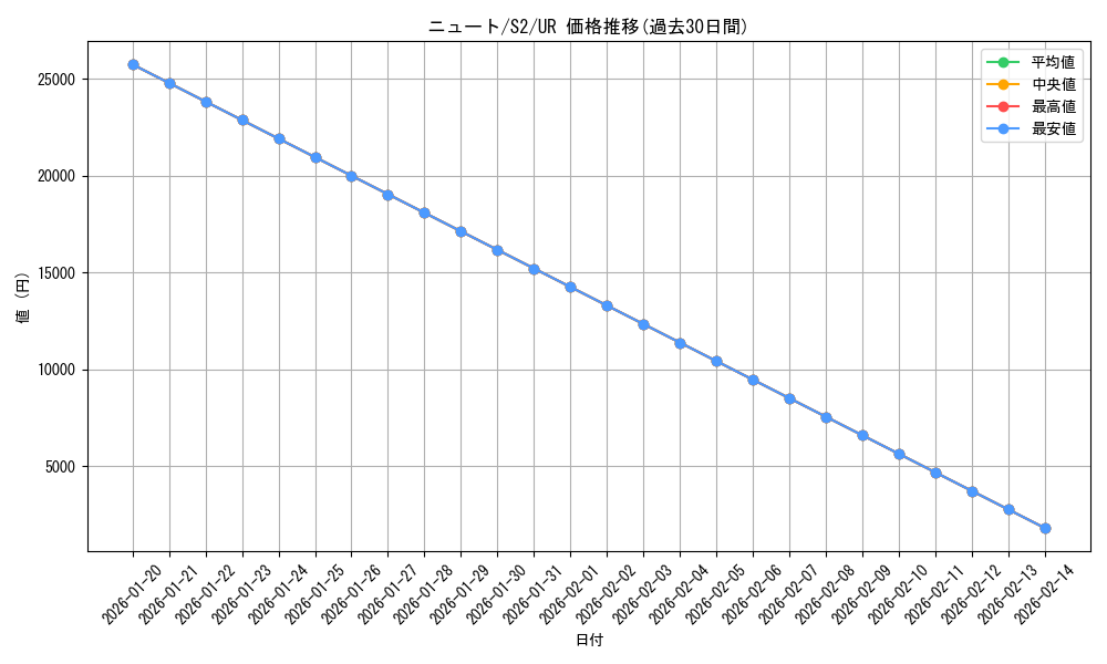 card_12473_series_31912_rarity_7_graph