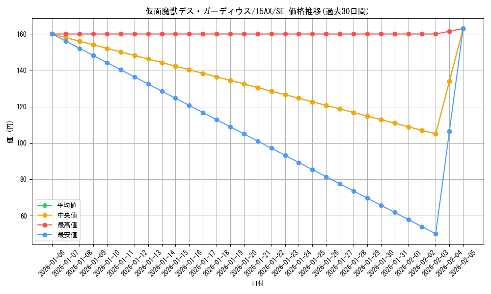 card_12477_series_15490_rarity_5_graph