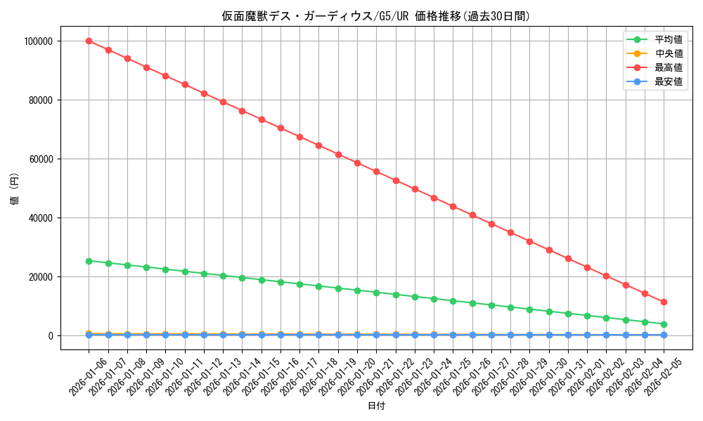 card_12477_series_31946_rarity_7_graph