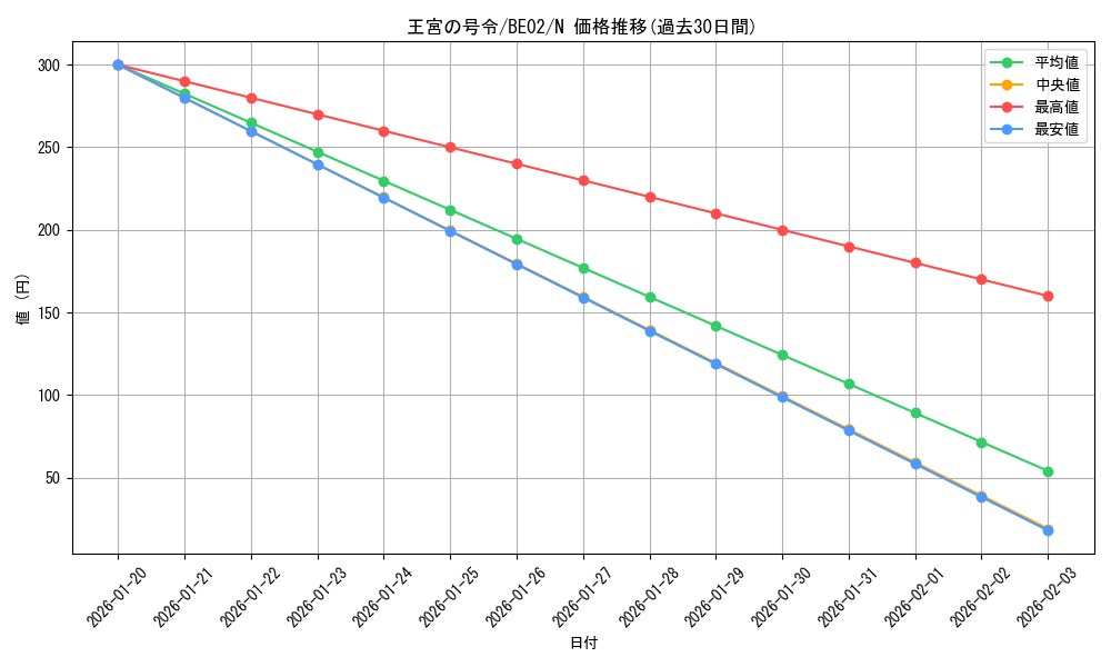 card_12486_series_26804_rarity_1_graph