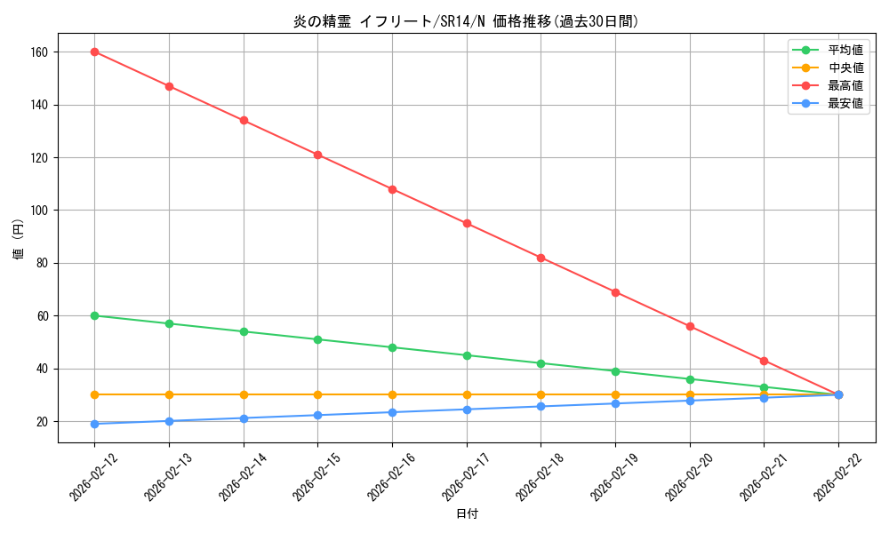 card_12521_series_2248_rarity_1_graph