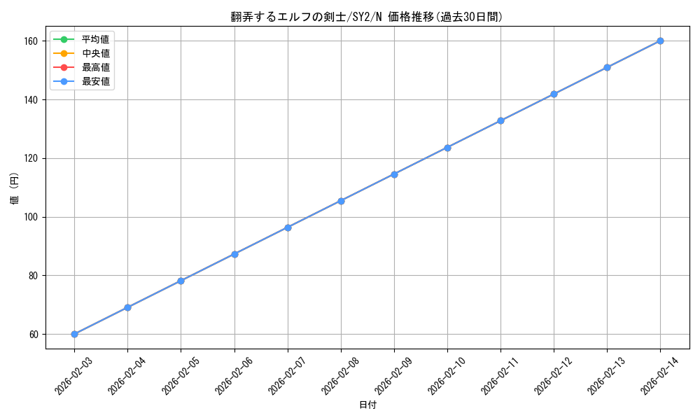 card_12539_series_29666_rarity_1_graph