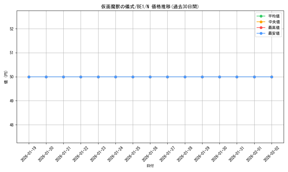 card_12546_series_31315_rarity_1_graph