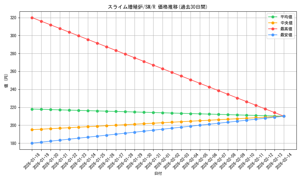 card_12561_series_32267_rarity_62_graph