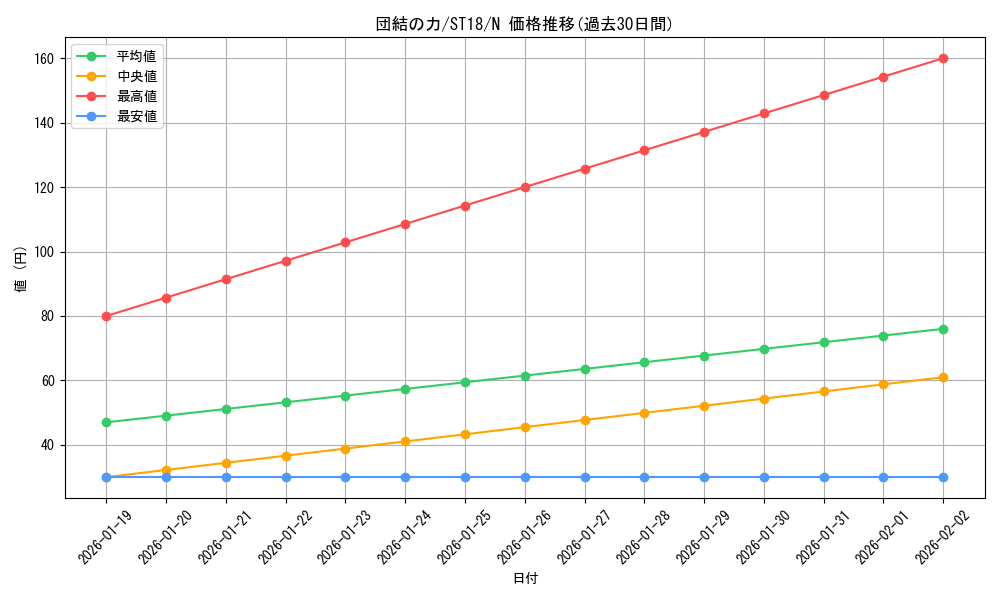 card_12566_series_10672_rarity_1_graph