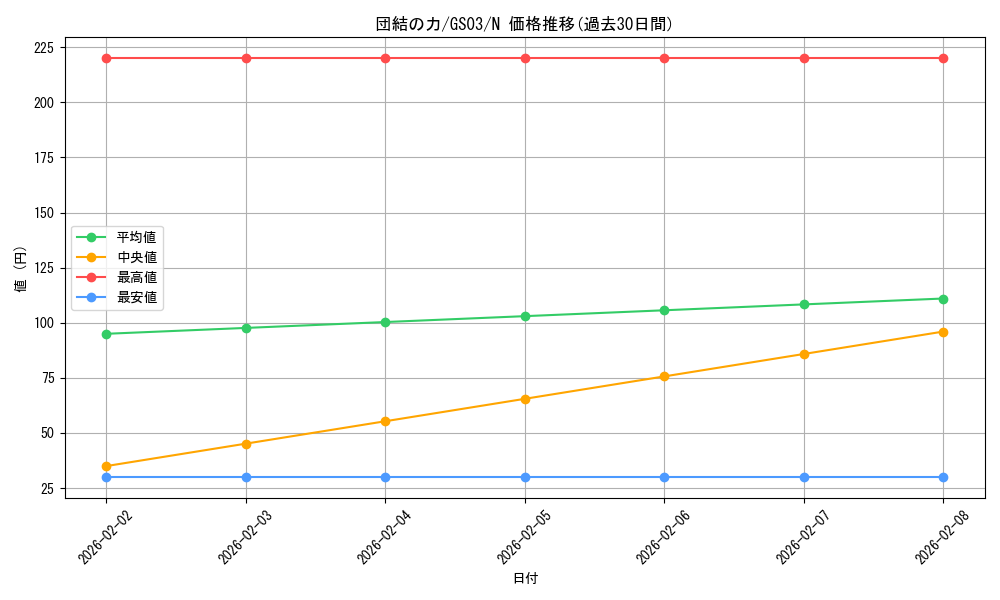 card_12566_series_21533_rarity_1_graph