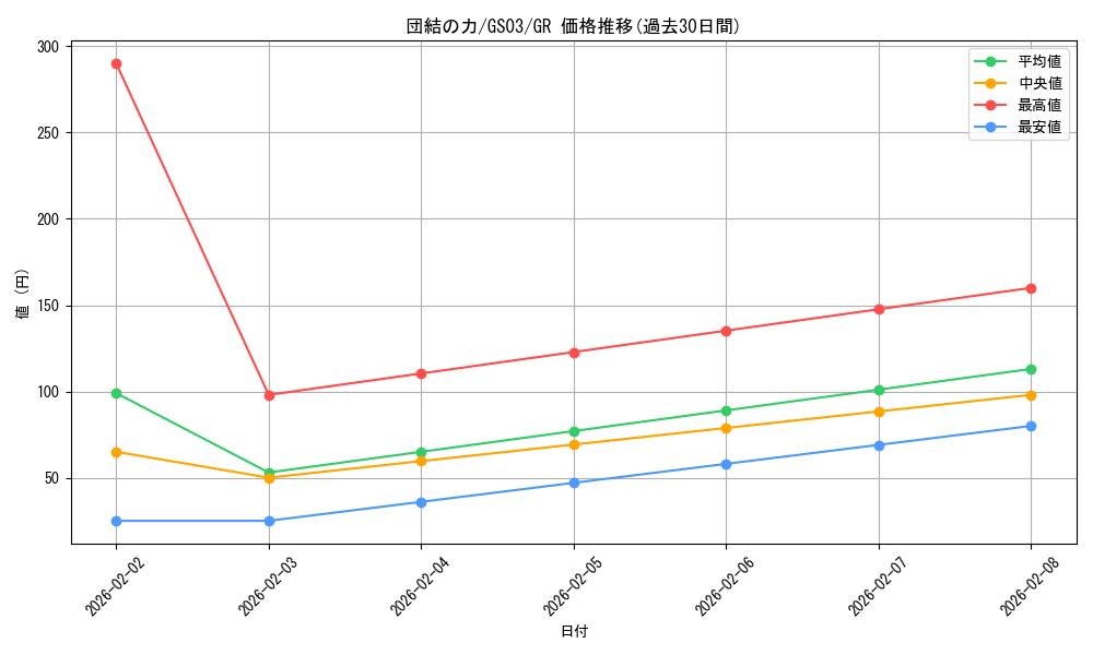 card_12566_series_21533_rarity_15190_graph