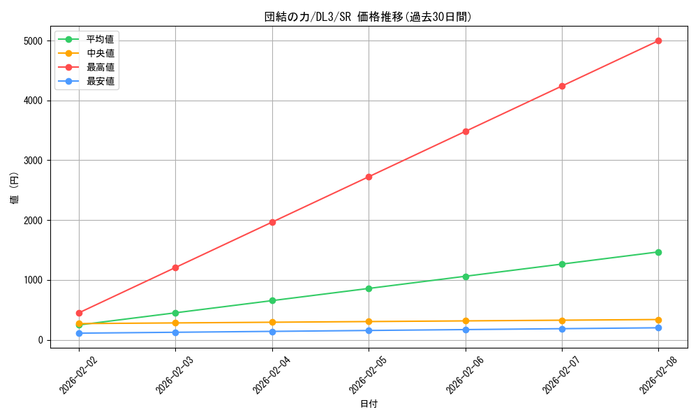card_12566_series_30737_rarity_3_graph
