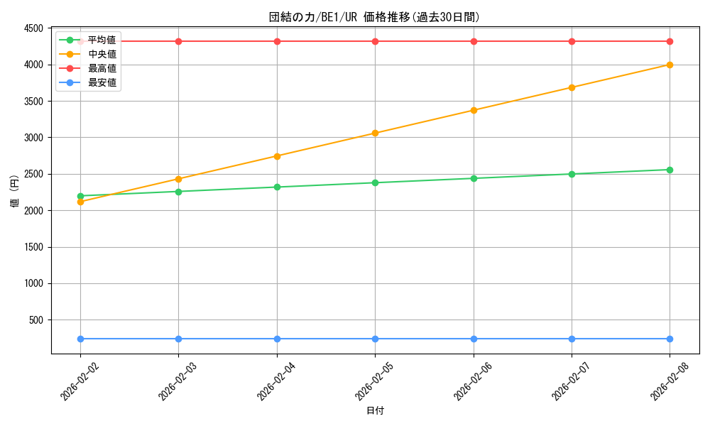 card_12566_series_31315_rarity_7_graph