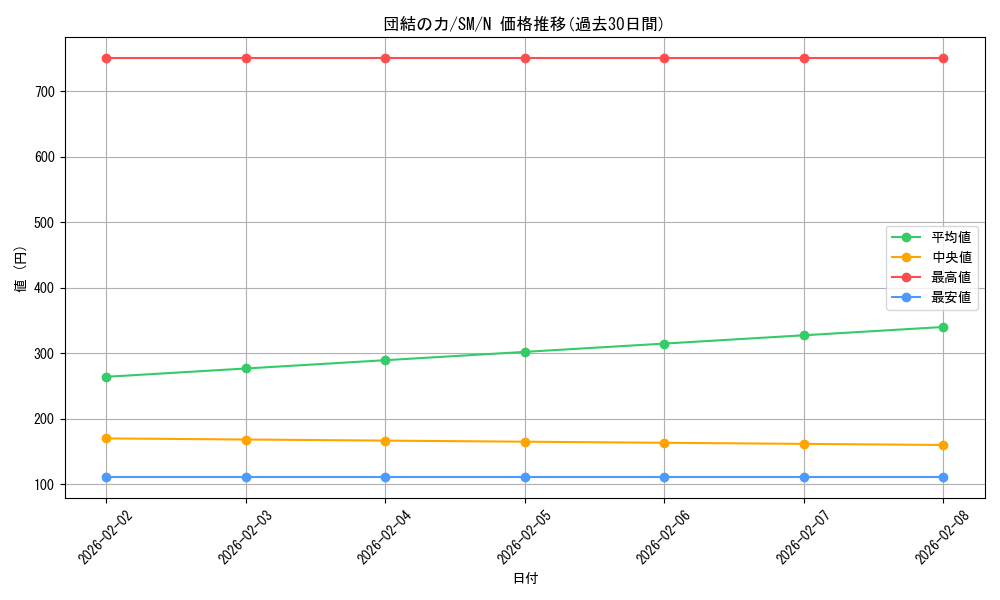 card_12566_series_32267_rarity_1_graph