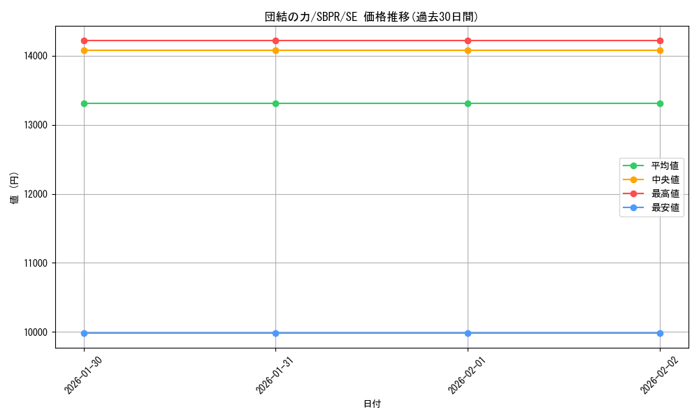 card_12566_series_32410_rarity_3381_graph