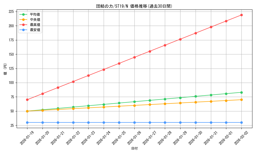 card_12566_series_9071_rarity_1_graph