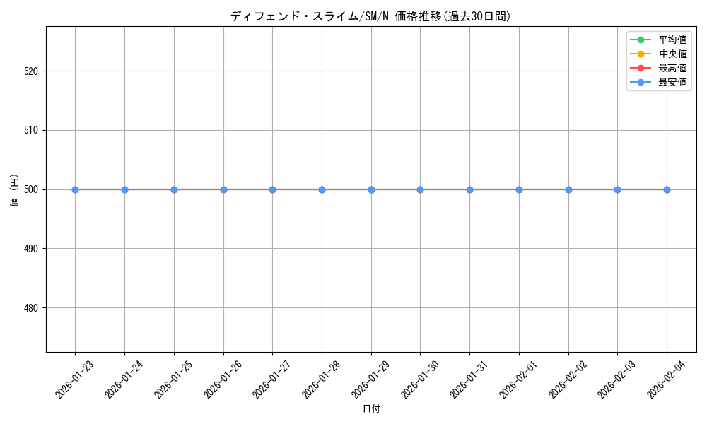 card_12568_series_32267_rarity_1_graph