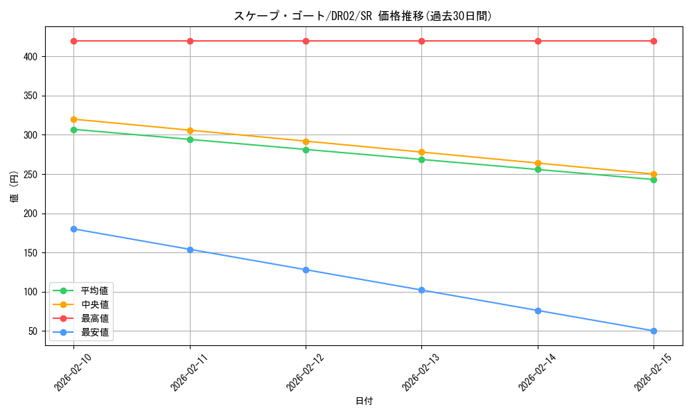 card_12592_series_24785_rarity_3_graph