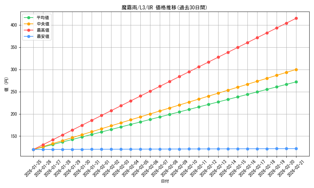 card_12594_series_32547_rarity_7_graph