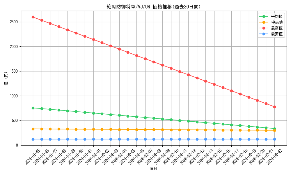 card_12599_series_32584_rarity_7_graph