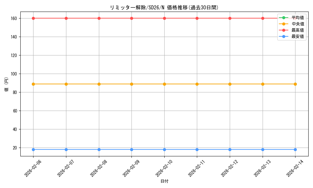 card_12658_series_17120_rarity_1_graph