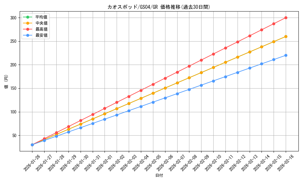 card_12682_series_19080_rarity_15190_graph