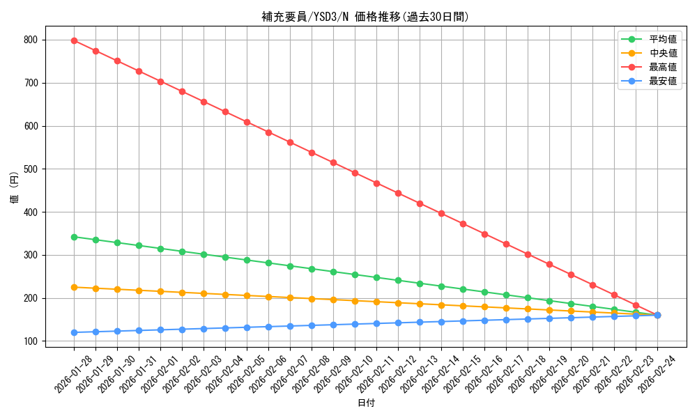 card_12717_series_24098_rarity_1_graph