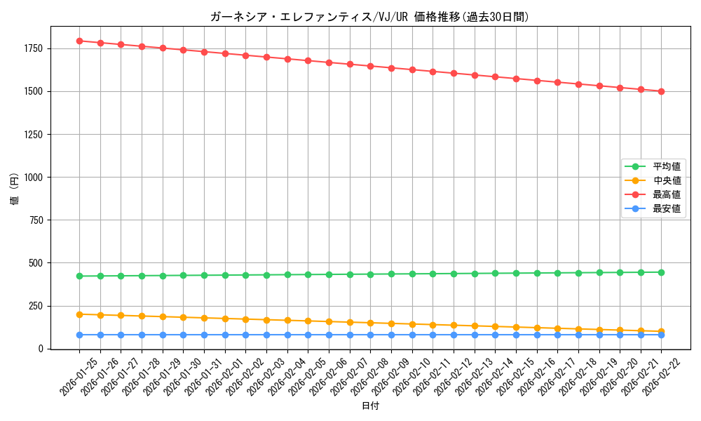 card_12732_series_33454_rarity_7_graph