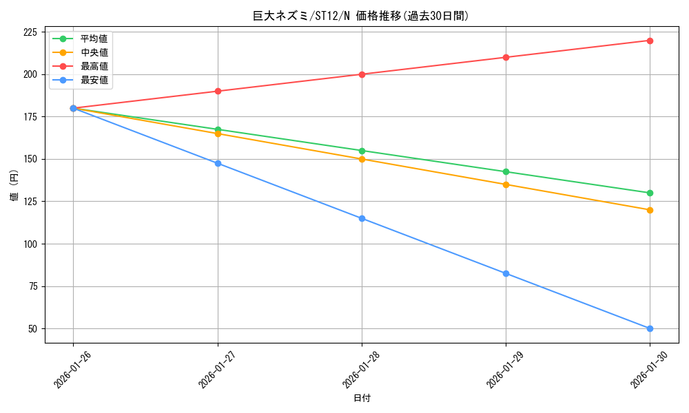 card_12745_series_18776_rarity_1_graph