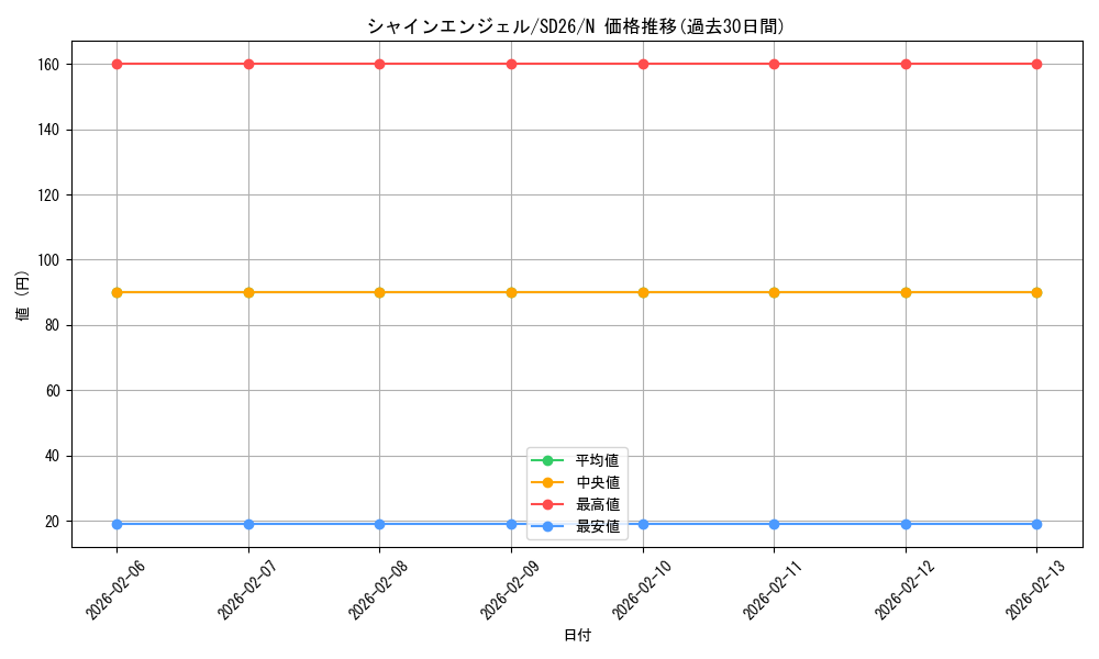 card_12755_series_17120_rarity_1_graph
