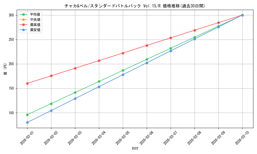 card_1275763_series_3267193_rarity_122622_graph
