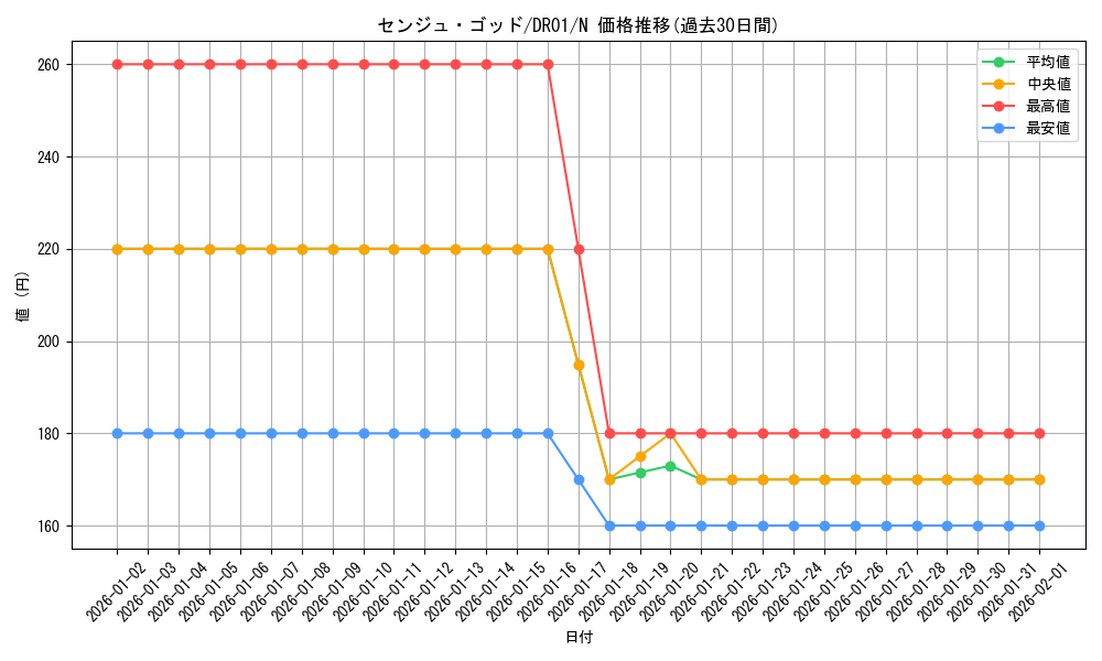 card_12762_series_12056_rarity_1_graph