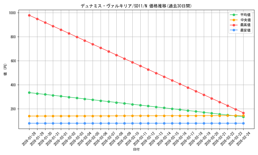 card_12773_series_25726_rarity_1_graph