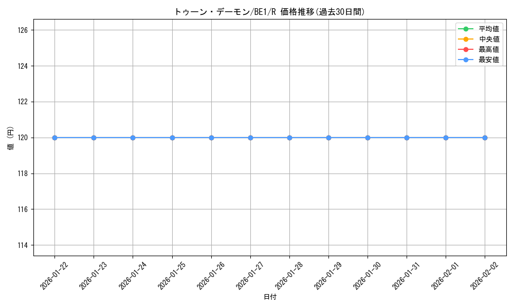 card_12774_series_31315_rarity_62_graph