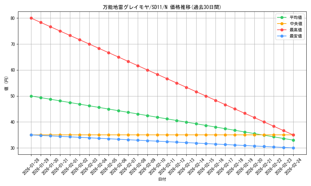 card_12784_series_25726_rarity_1_graph