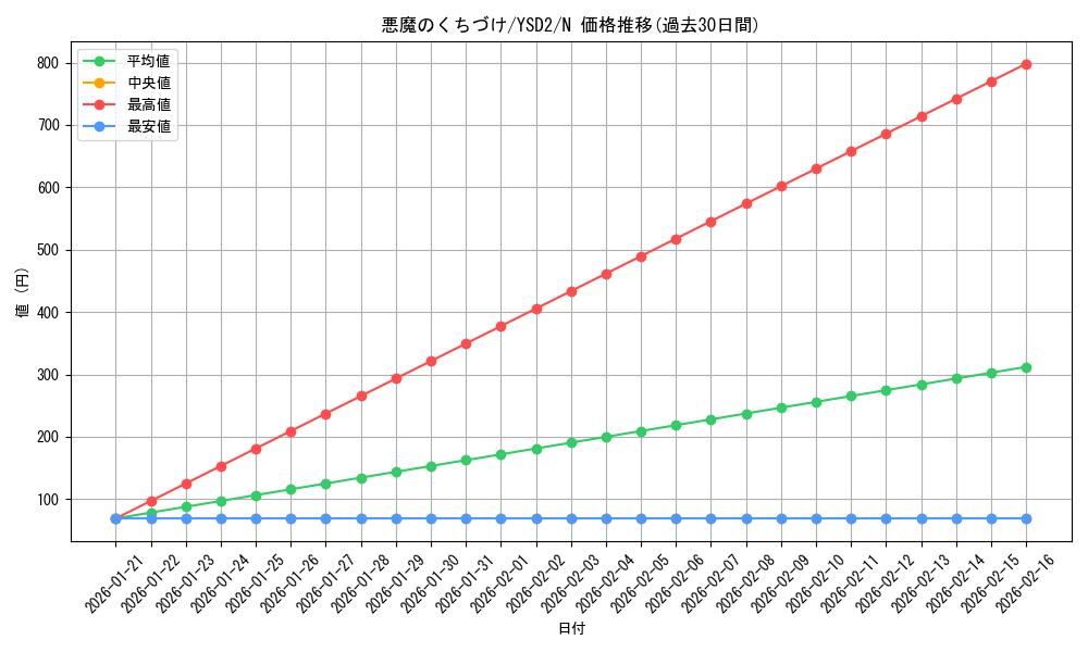 card_12796_series_25900_rarity_1_graph