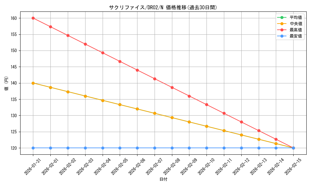 card_12818_series_24785_rarity_1_graph
