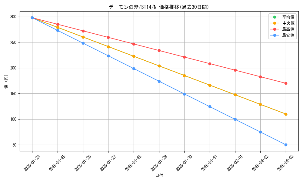 card_12826_series_16752_rarity_1_graph