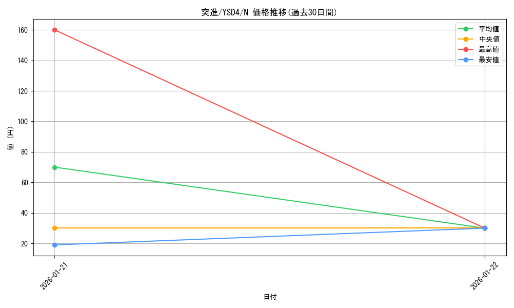 card_12827_series_22710_rarity_1_graph