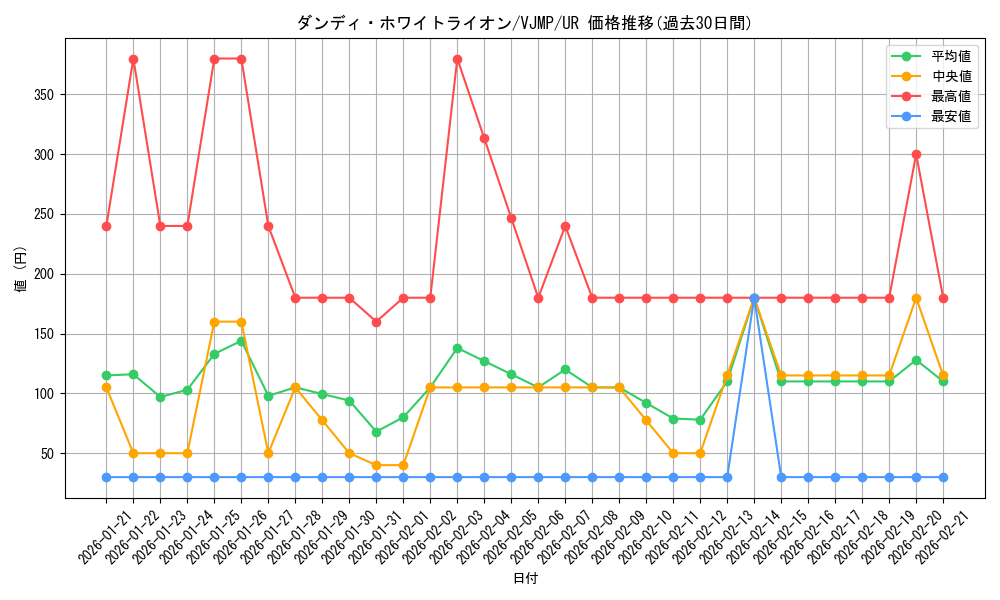 card_1282_series_2615_rarity_7_graph