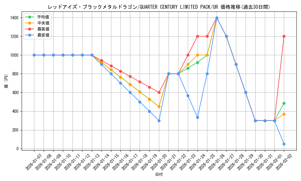 card_12973_series_63159_rarity_7_graph