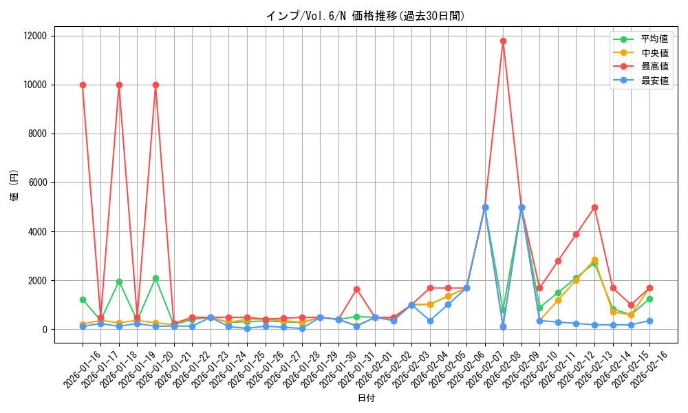 card_13010_series_34806_rarity_1_graph