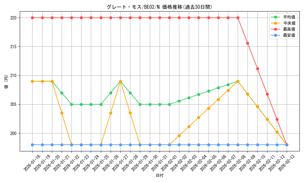 card_13023_series_26804_rarity_1_graph