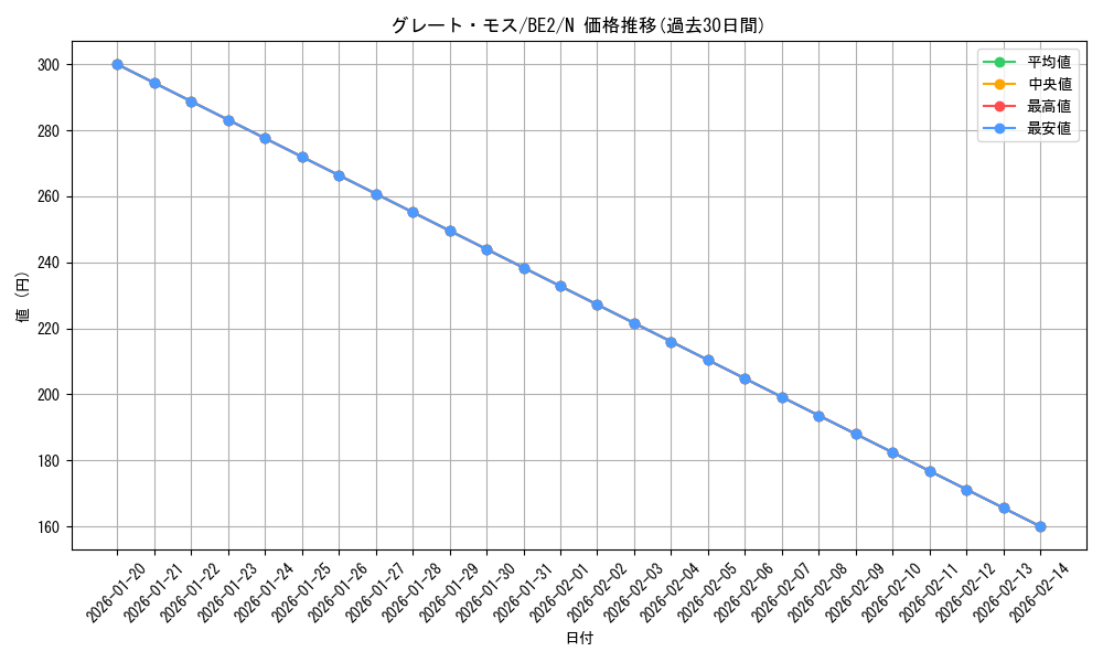 card_13023_series_30736_rarity_1_graph
