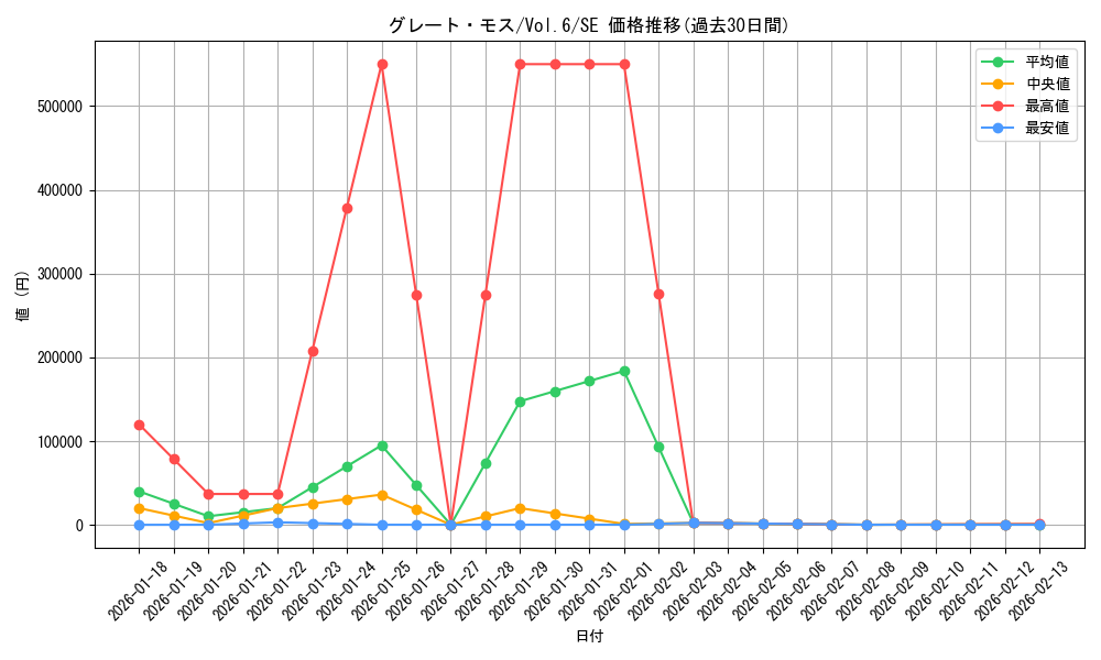 card_13023_series_34806_rarity_5_graph