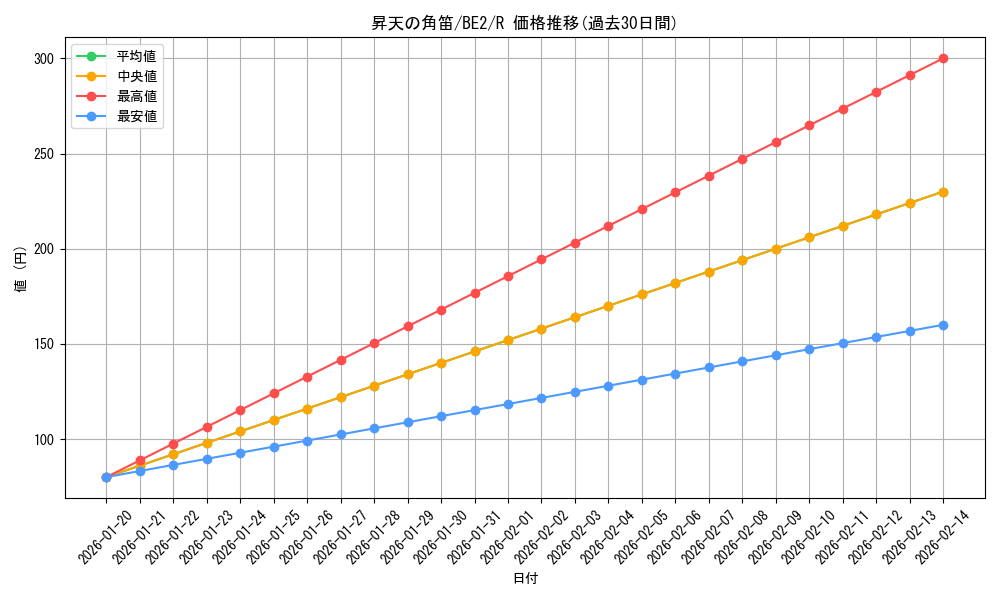 card_13033_series_30736_rarity_62_graph