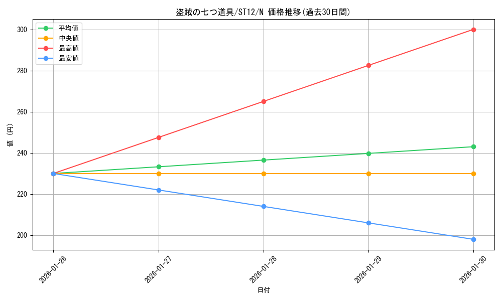 card_13043_series_18776_rarity_1_graph